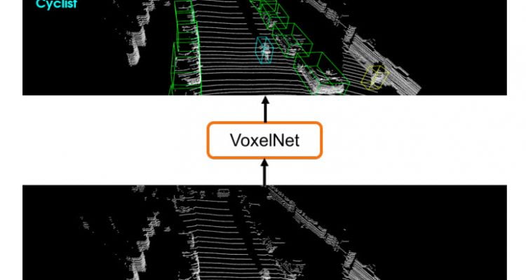 Apple VoxelNet