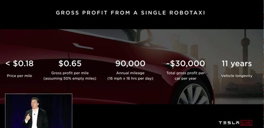 1 million selvkørende Tesla taxa